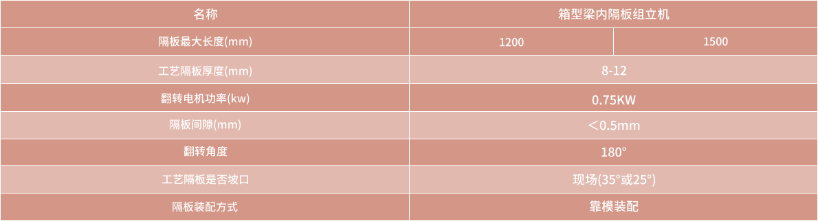 技術(shù)參數(shù)