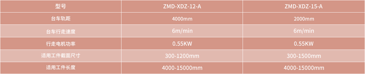 技術(shù)參數(shù)