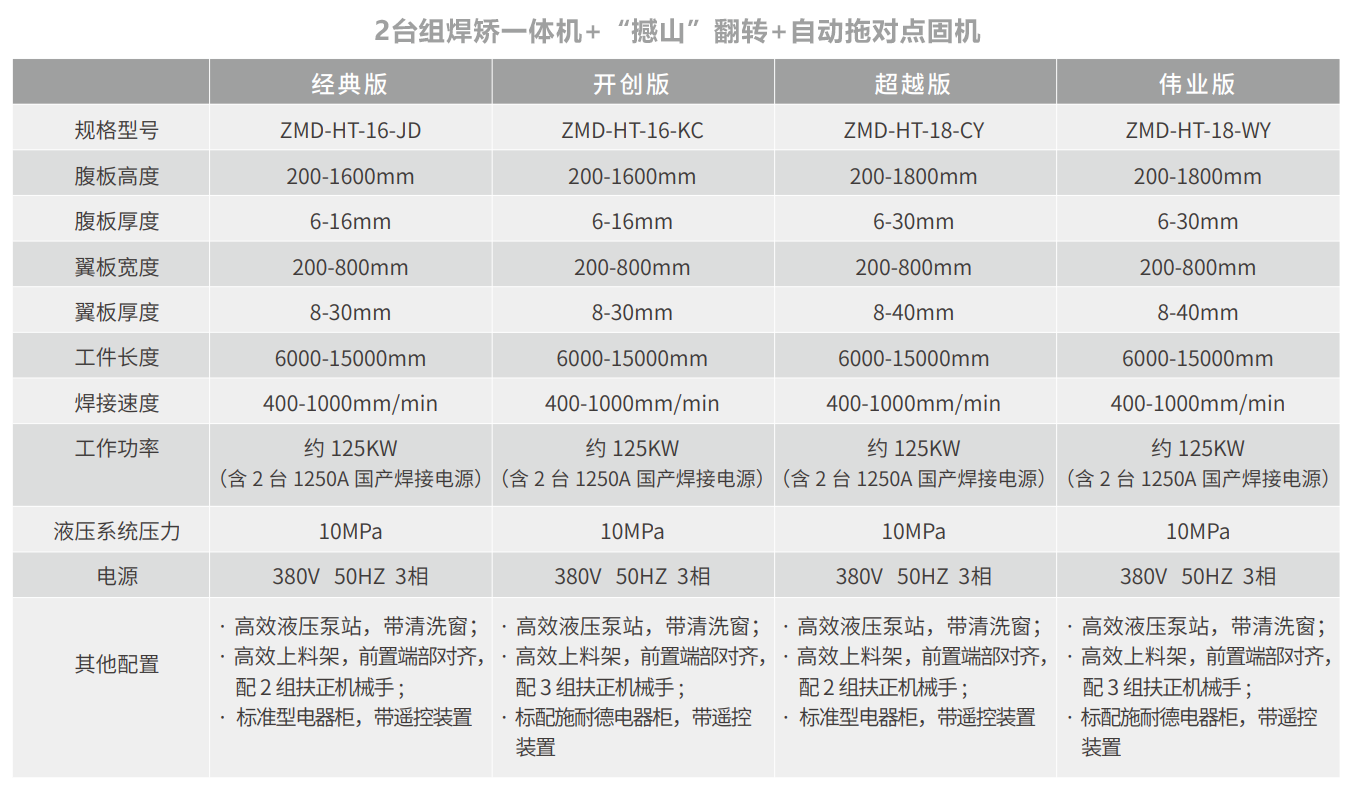 技術(shù)參數(shù)